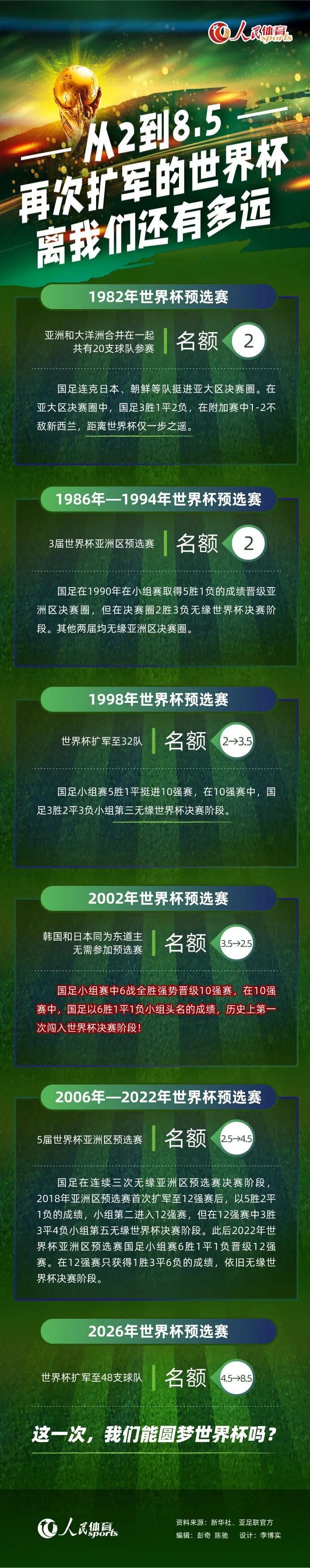 ——在如此繁忙的圣诞节赛程中，还有其他人接近复出吗？滕哈赫：“没有了。